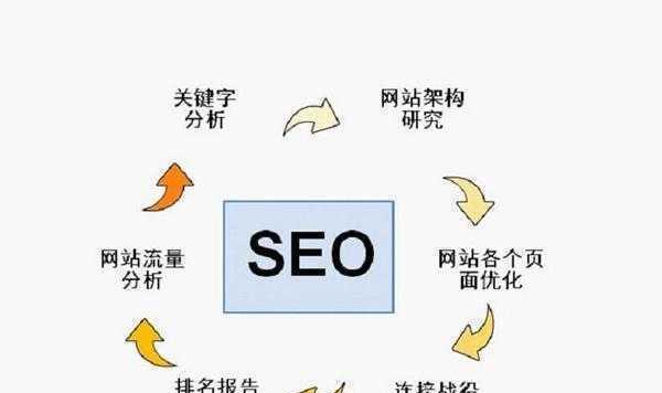 网站引流推广有哪些渠道？如何有效利用这些渠道进行推广？