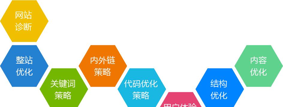 如何利用高价值提高网站流量（掌握高价值的使用技巧和注意事项）