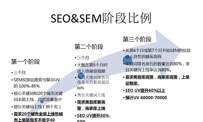 搜索引擎SEO优化从何做起？如何制定有效的优化策略？