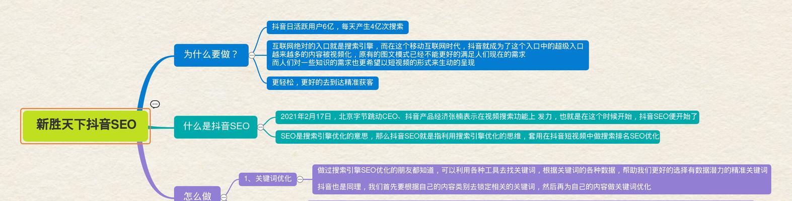 关键词排名波动的原因有哪些？如何应对？