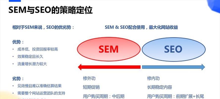 SEM的7个关键点是什么？如何有效运用SEM策略？