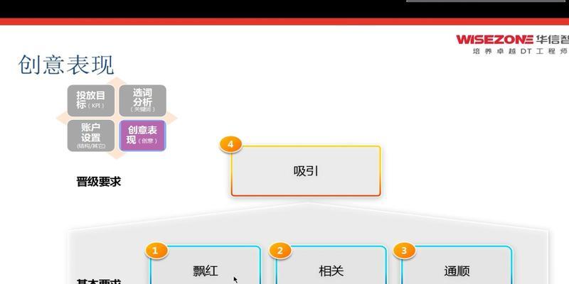 seo网站制作的关键要素有哪些？