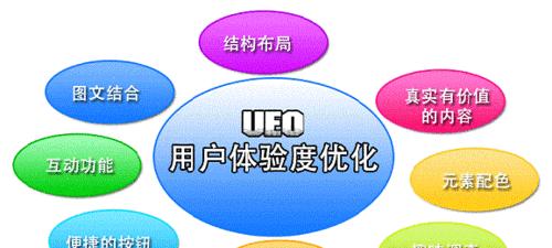 企业网站优化有哪些SEO流程？如何系统地进行网站SEO优化？