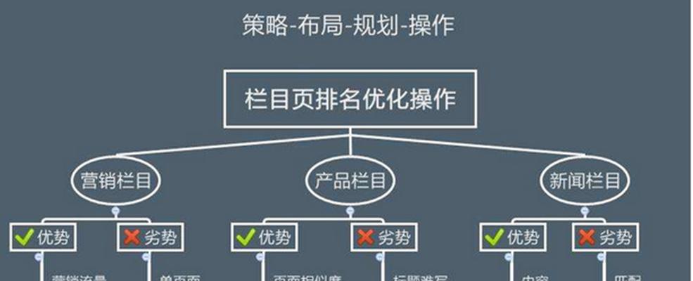 企业SEO如何选择高价值（从选择到优化）