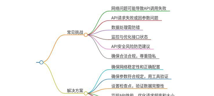 河北网站建设的流程是什么？如何确保网站安全？