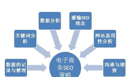 SEO核心基础要素是什么？如何正确应用它们优化网站？