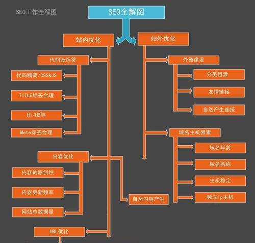 SEO外链要怎么发才能促进网页快速收录？有哪些技巧和注意事项？