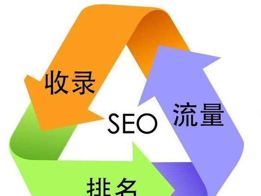 百度推广全面解析（了解百度推广的基本原理、流程及技巧）