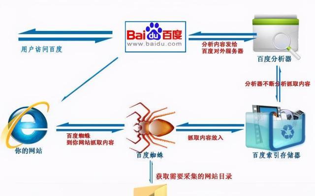 百度seo的最新动态是什么？