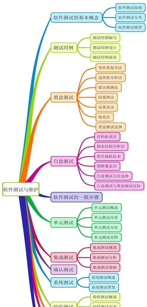 官方网站建设需要注意哪些问题？如何确保网站的安全性和稳定性？