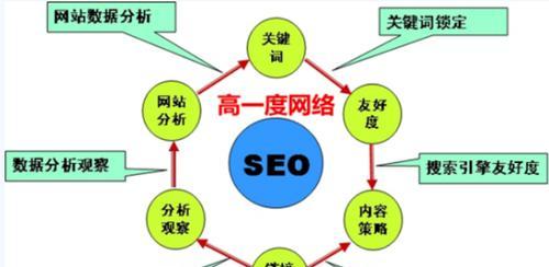 外包SEO优化给公司是否可行（优化公司能否提高排名和流量）