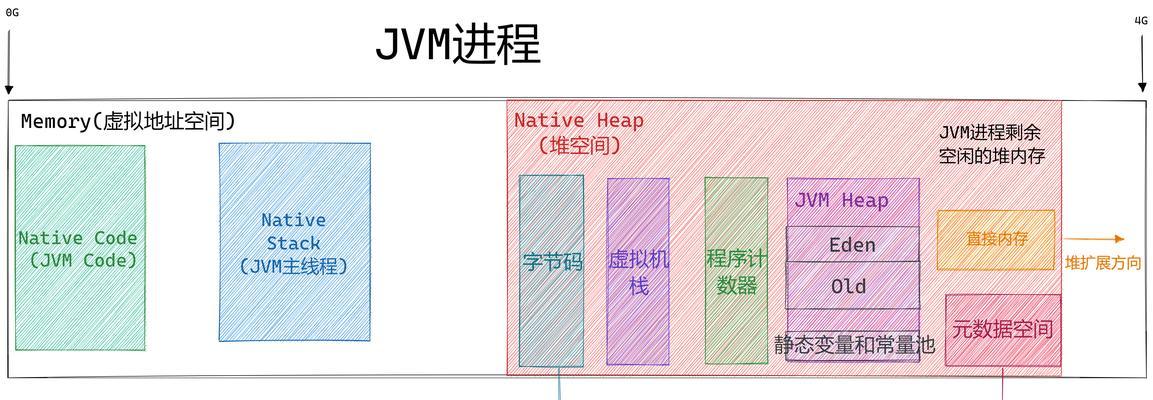 垂直控素引擎是什么？如何使用它进行SEO优化？