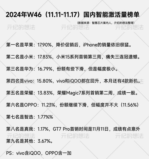 手机关键词如何优化以提升搜索排名？
