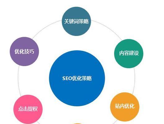 如何有效进行SEO优化核心关键词的方法？常见问题有哪些？