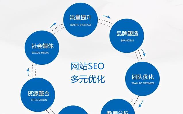 seo排名工具有哪些？如何选择适合的？