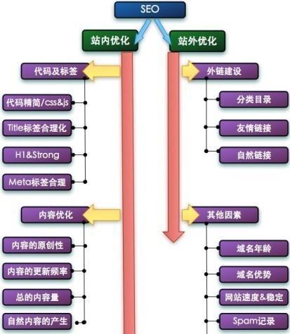 网站三要素规划标准是什么？如何制定有效的网站规划？