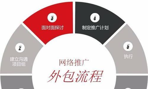 基于seo的网络推广方式有哪些？如何有效总结推广效果？