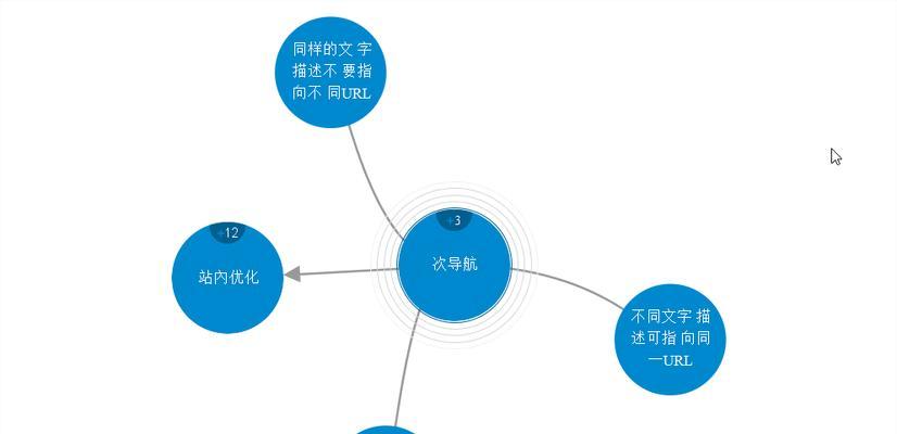 网络SEO优化周期如何判断？——探讨SEO优化周期的标准和方法