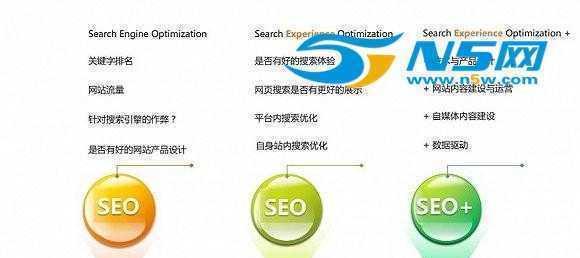 SEO预测搜索策略和功能是什么？如何有效利用它们提高网站排名？