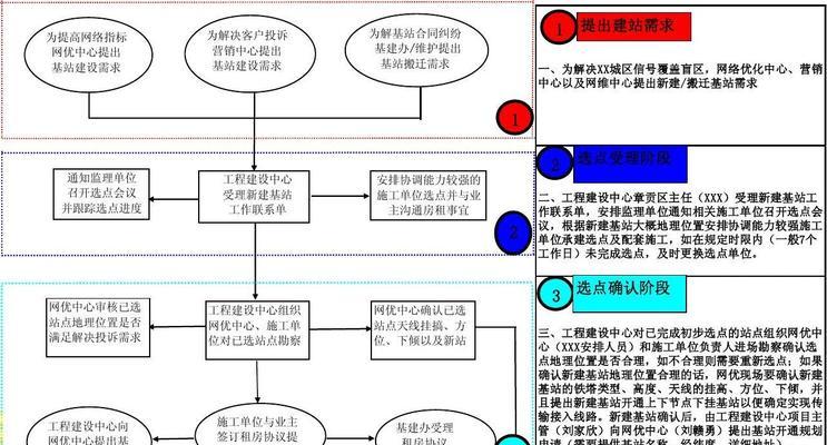 网站制作的流程能否简化？