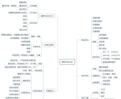 SEO优化的方案怎么样写？如何制定有效的SEO策略？