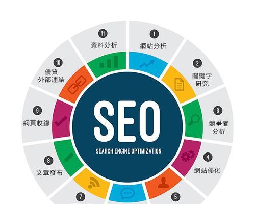 打造SEO友好的网页设计，提升网站排名（密度）