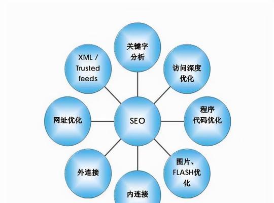 如何进行网站结构优化？提升SEO效果的策略有哪些？
