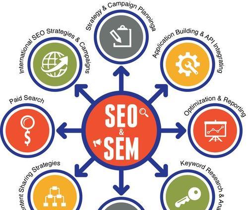 山西SEO与结构优化的联系（优化）
