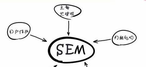 除了SEM和SEO你所不知道的排名技巧？如何提升网站自然流量？