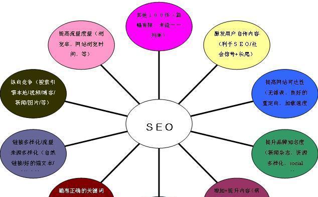 SEO优化方案，让您的网站轻松登上搜索引擎首页（提升排名）