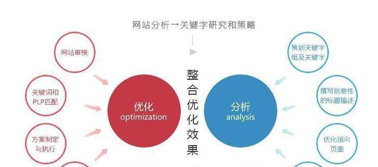网站服务器选择指南（如何选择适合自己网站的服务器）