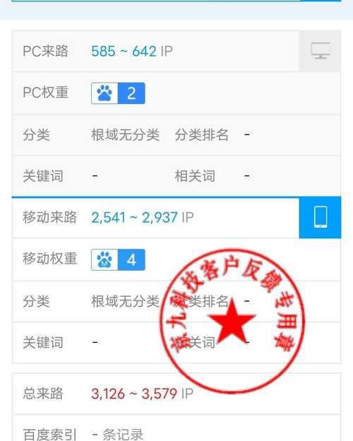 如何优化网站关键词排名？优化网站关键词排名的技巧是什么？