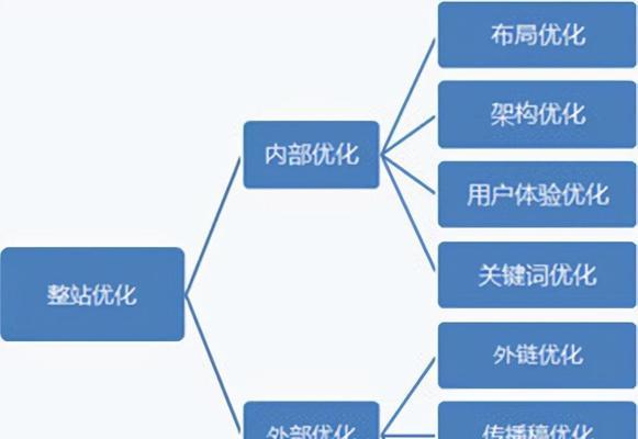 如何通过SEO优化提升关键词自然排名？目的是什么？