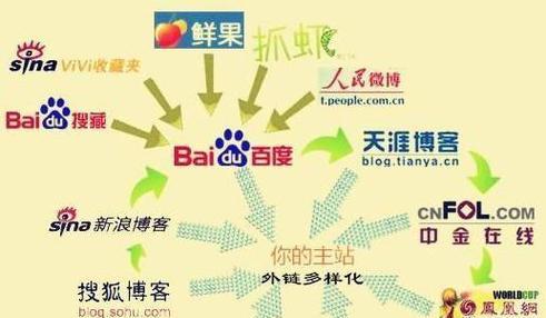 外链和反链的区别（为什么外链和反链都很重要）