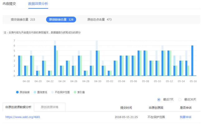 百度SEO与熊掌号的关系是什么？如何利用熊掌号优化SEO？