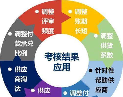 排名SEO优化平台有哪些？如何挑选？