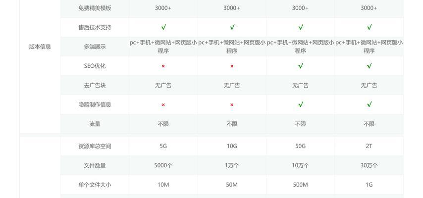 专业网站设计的要点是什么？如何提升用户体验？