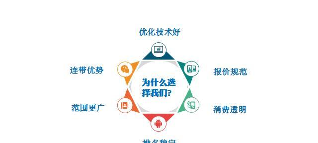 SEO怎么提升网站排名收录量？有哪些有效策略？