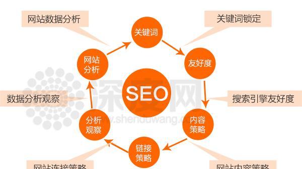 SEO优化基础入门是什么？如何快速掌握SEO优化技巧？