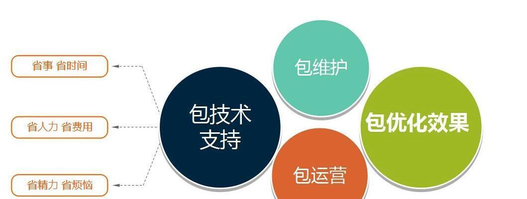 外包SEO优化给公司是否可行（优化公司能否提高排名和流量）