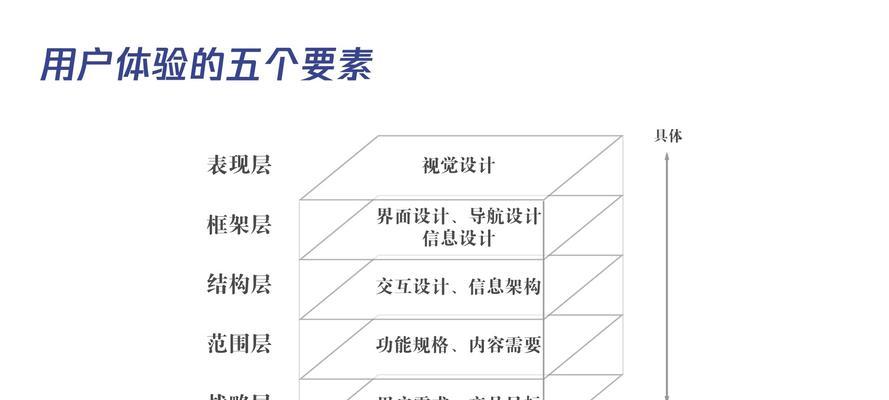 搭建网站的流程是怎样的？需要哪些基础技能？