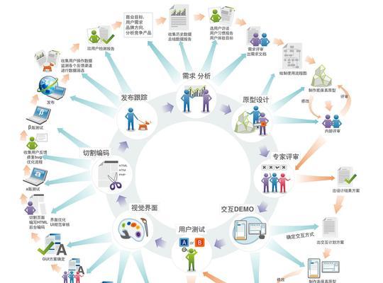 网站优化中用户体验度到底指那些？如何提升网站的用户体验度？
