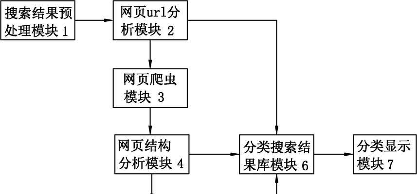 网络搜索引擎的工作原理是什么？