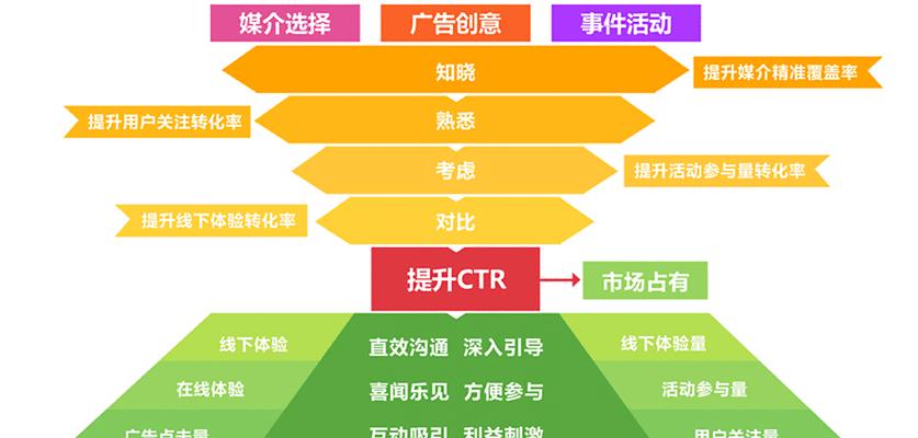 如何提升SEO优化和数据分析技能？常见问题有哪些？