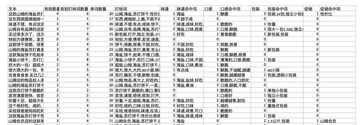 关键词提取工具有哪些？